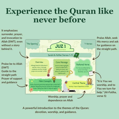 The Quran Made Simple & illustrated Guide (E-book Only)